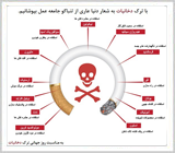 اثرات جانبی مواد دخانی